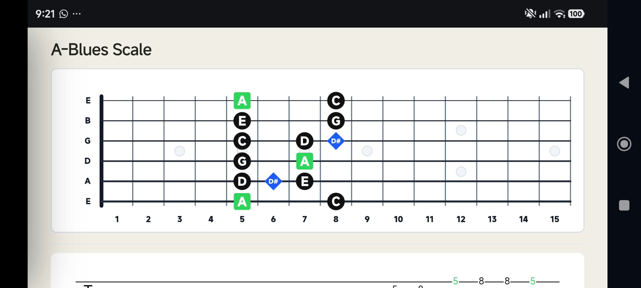 Siswamu bermain.: Editor diagram – A-Blues Scale